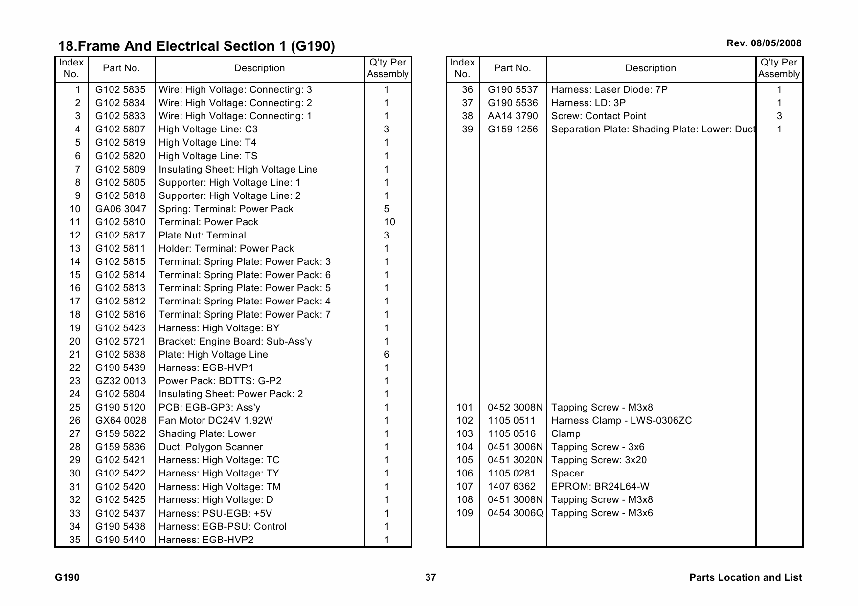 RICOH Aficio SP-C420DN G190 Parts Catalog-2